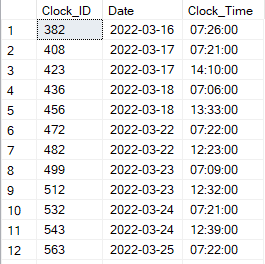 需要將 ClockIn 與 Clock out 匹配,同一天 SQL 上的多個時鐘