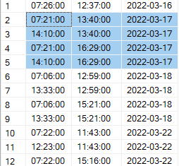 需要將 ClockIn 與 Clock out 匹配,同一天 SQL 上的多個時鐘