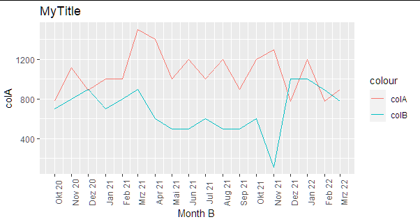 ggplot：顯示所有 x 軸值（yearmon 型別）