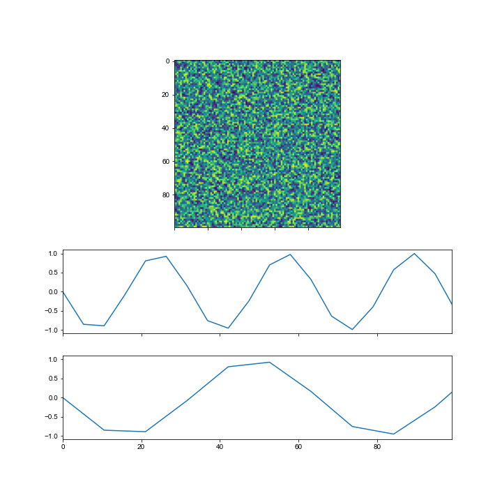Matplotlib：帶有平方 imshow 的子圖高度