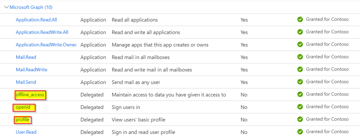Azure 注冊應用程式錯誤:用戶或管理員未同意使用 ID 的應用程式