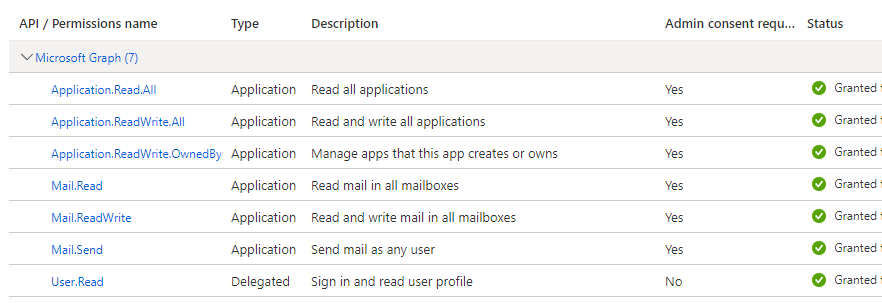 Azure 注冊應用程式錯誤:用戶或管理員未同意使用 ID 的應用程式