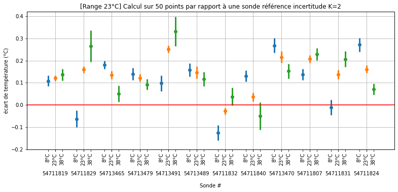 分組 X 軸離散變數 Pyplot