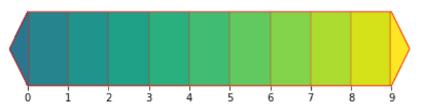 Matplotlib colorbar 不在四肢繪制邊緣