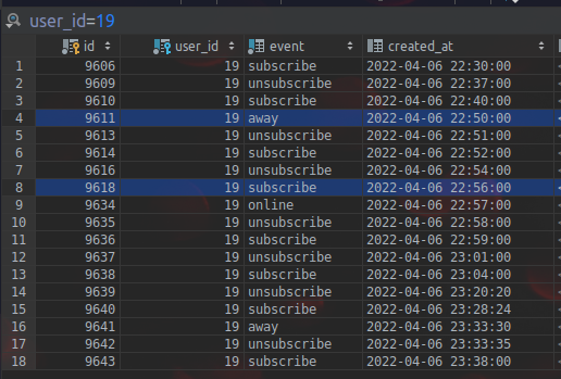 使用sql，根據條件查找上一行