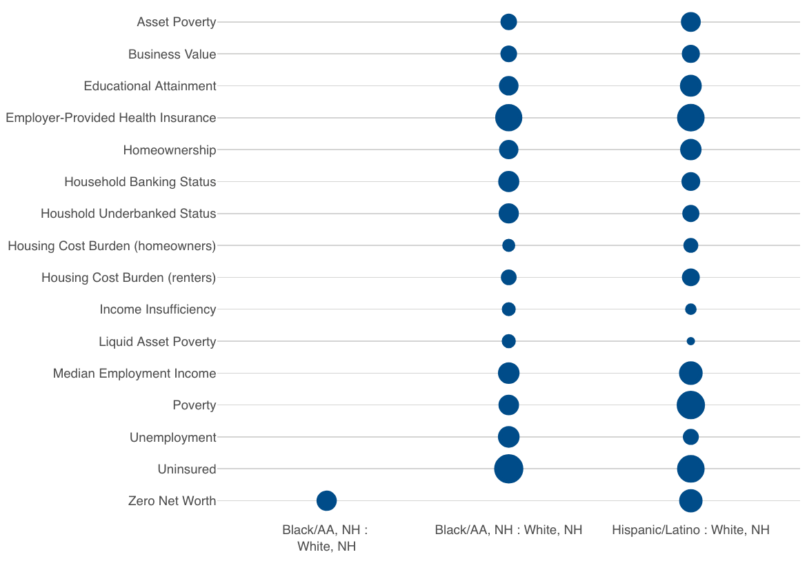 Plotly R:在 y 軸標簽之間添加空格