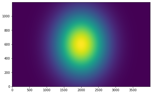 生成二維 NumPy 陣列的索引