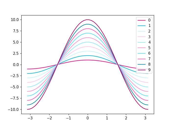 Python 的默認調色板
