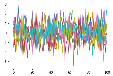 matplotlib 多線圖顏色根據參考值