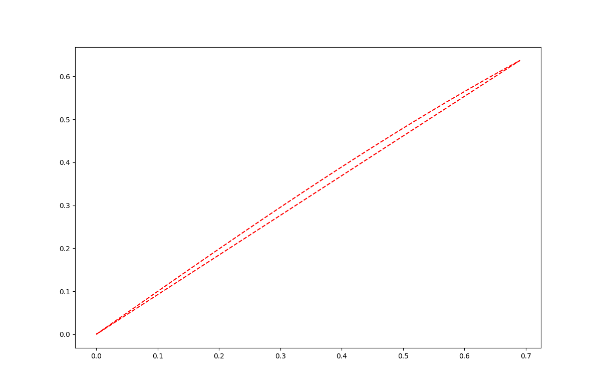 matplotlib-cpp 連接資料集中的第一個和最后一個點