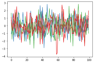 matplotlib 多線圖顏色根據參考值