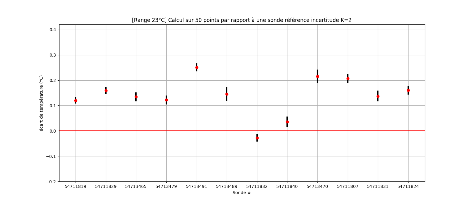 分組 X 軸離散變數 Pyplot