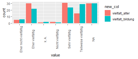 組合多個直方圖ggplot