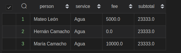 對兩個 SQLite 列求和,當它們是子查詢時