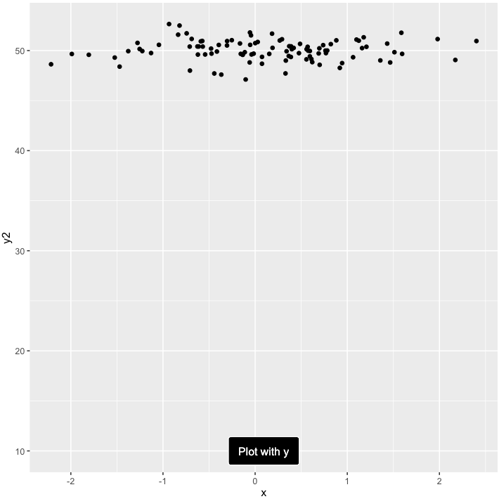 修復 ggplot 中 `geom_label` 的垂直位置