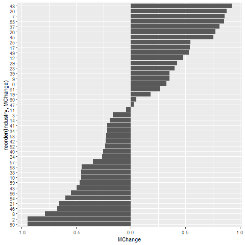 如何僅在 ggplot 中繪制某個數字上的值?
