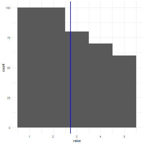 ggplot 在不修改資料集的情況下添加手動圖例進行繪圖