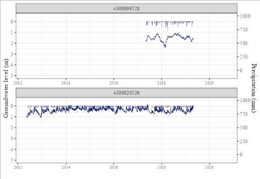 使用 ggplot2 反轉輔助 y 軸圖