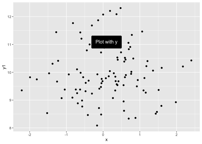 修復 ggplot 中 `geom_label` 的垂直位置