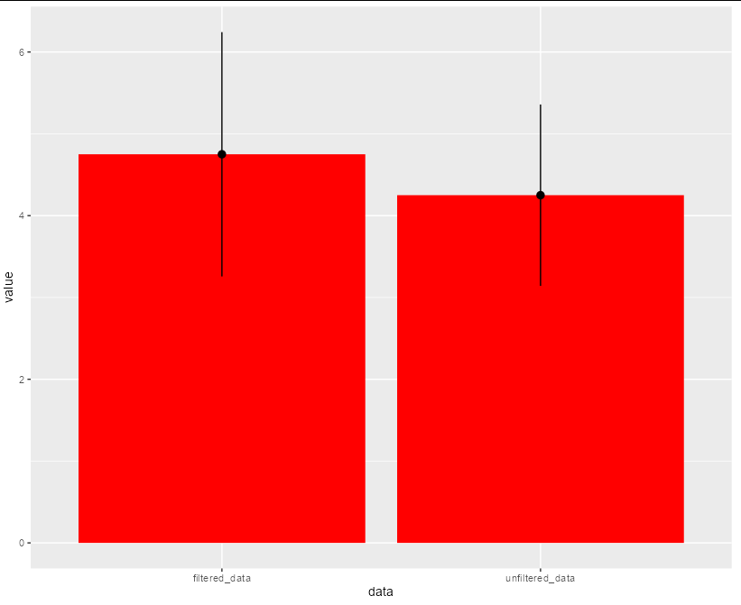 為什么將美學添加到我的 ggplot 會導致錯誤?