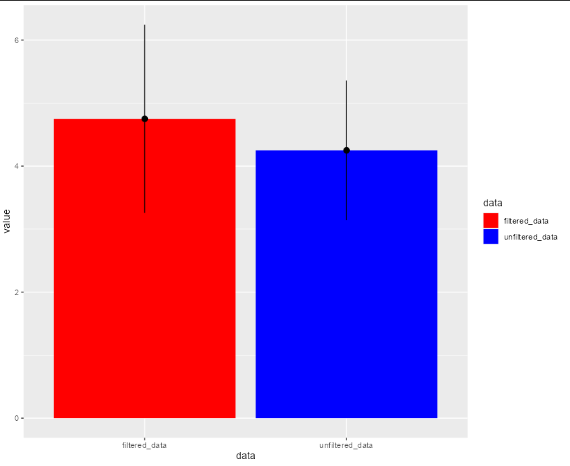 為什么將美學添加到我的 ggplot 會導致錯誤?