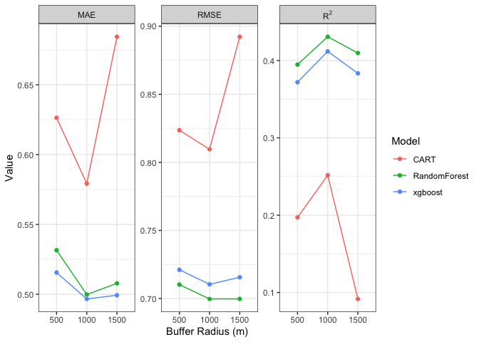 ggplot2在圖表上缺少分面包裝標簽
