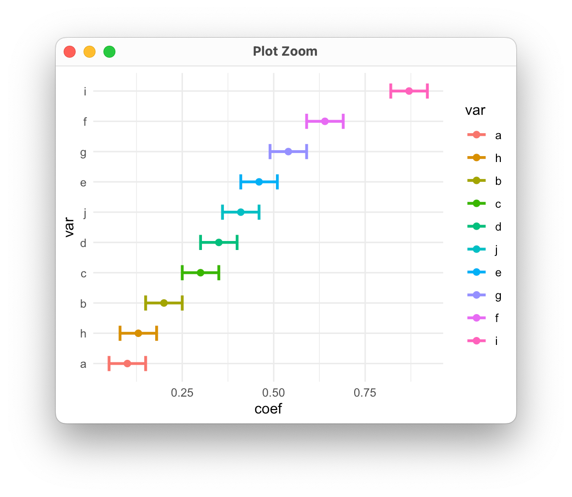 按大小重新排列 geom_point