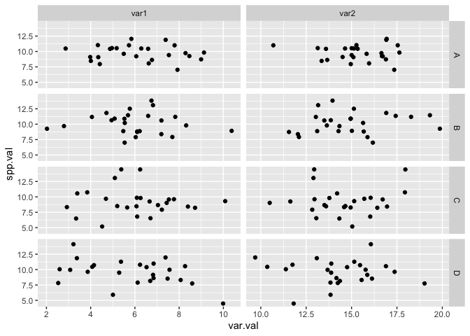 如何在 ggplot2 R 中為多面資料指定多個 xlim？