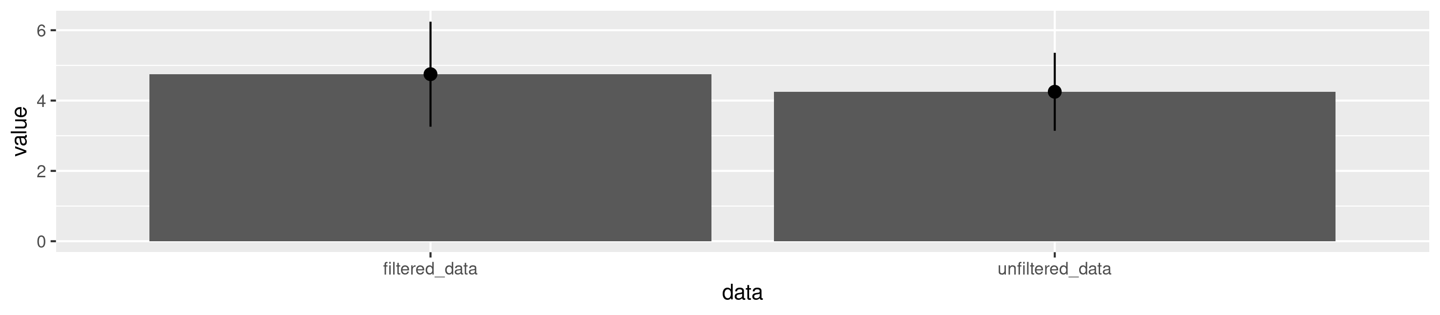 為什么將美學添加到我的 ggplot 會導致錯誤?