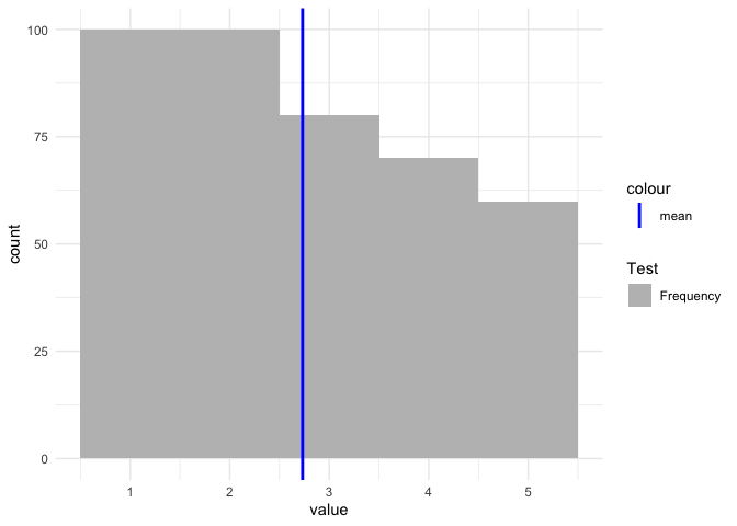 ggplot 在不修改資料集的情況下添加手動圖例進行繪圖