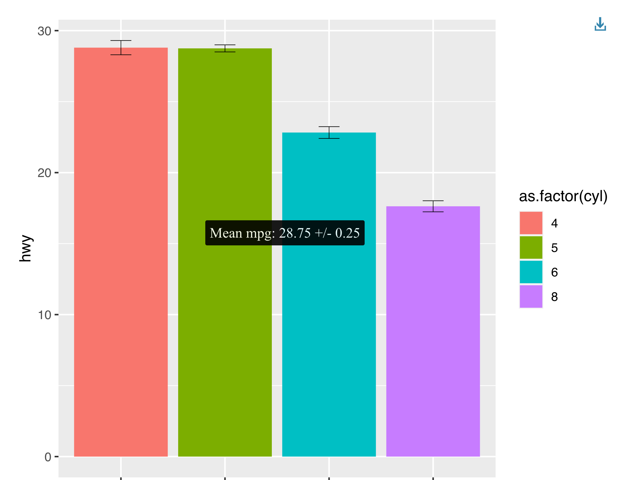 是否可以將 ggiraph 互動函式與使用 stat_summary 生成的 ggplots 一起使用