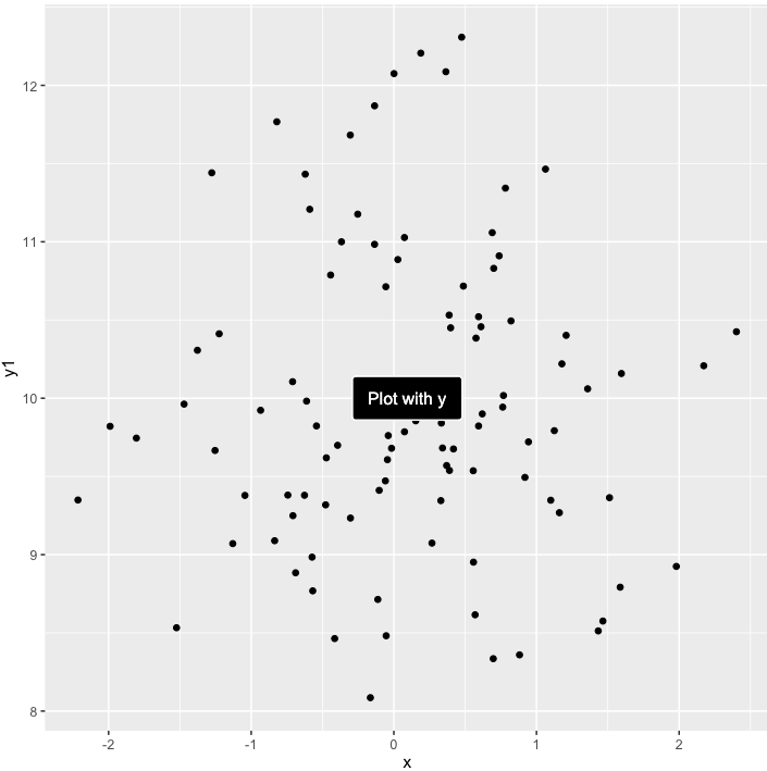 修復 ggplot 中 `geom_label` 的垂直位置