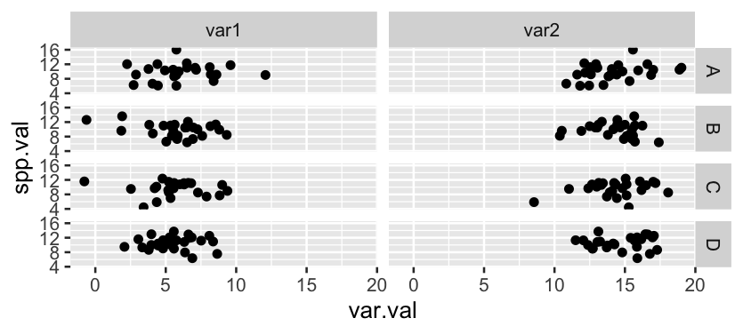 如何在 ggplot2 R 中為多面資料指定多個 xlim？