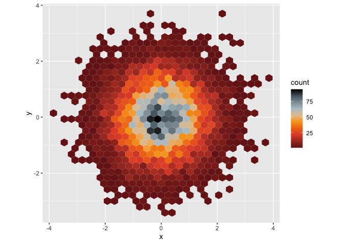 是否可以在 ggplot2 中使用自定義調色板？