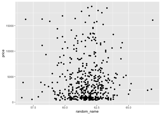 根據傳遞給 R 中函式的引數動態更改 ggplot