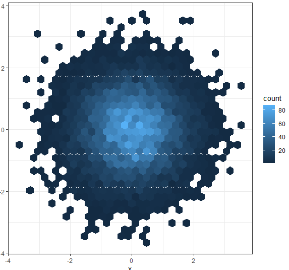 是否可以在 ggplot2 中使用自定義調色板？