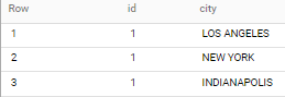 如何在 Bigquery 中將字串拆分為帶有空格分隔符的行？