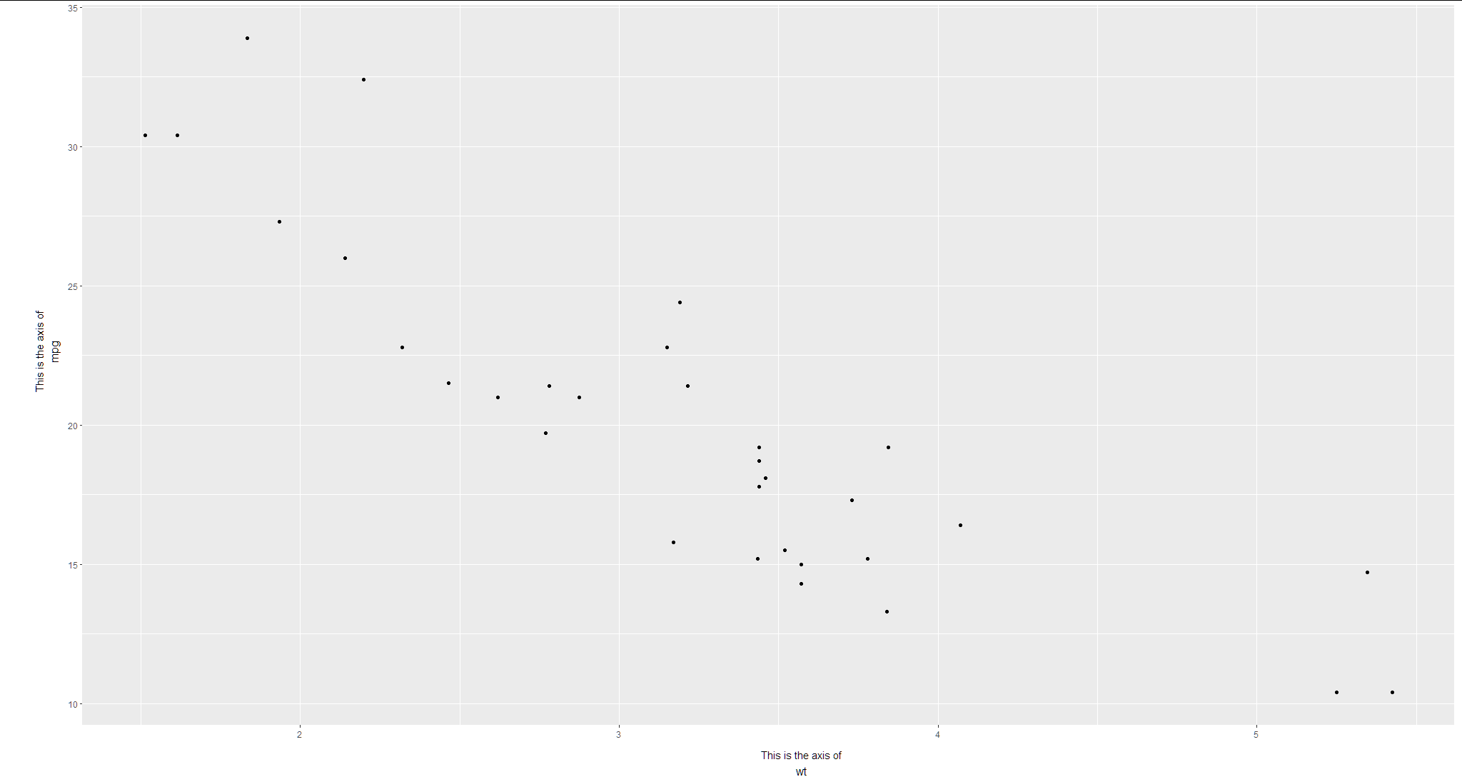 具有不同字體大小和樣式的多行 ggplot 軸標題