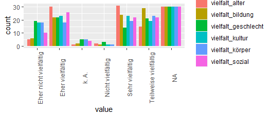 組合多個直方圖ggplot