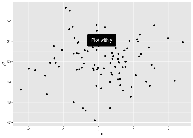 修復 ggplot 中 `geom_label` 的垂直位置