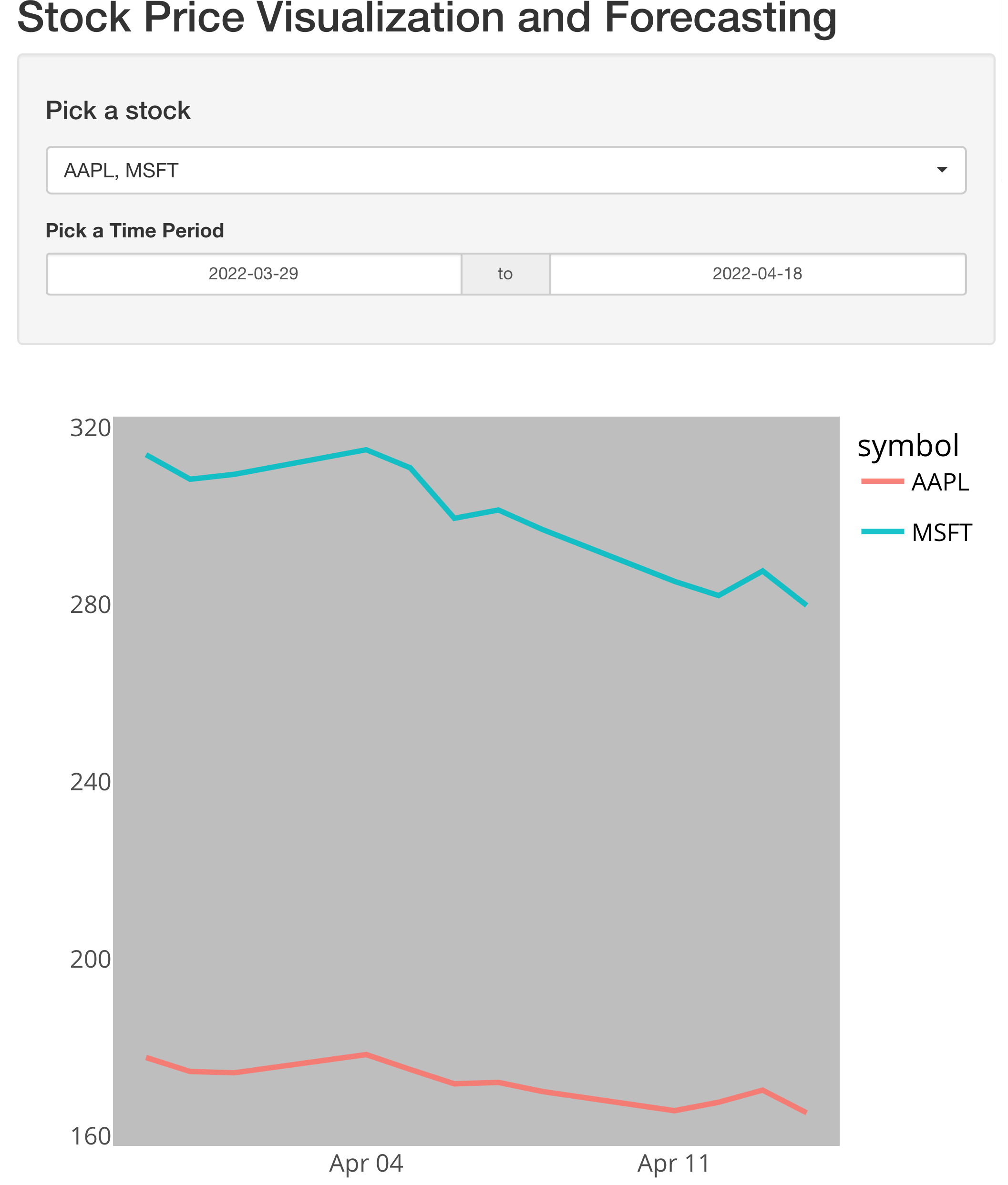 如何在 Rshiny 中向 ggplot 添加日期范圍？