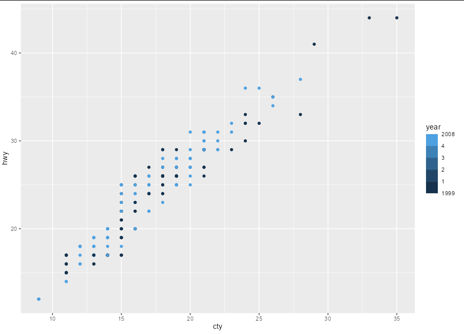 在 r ggplot 中使用 scale_color_binned 時限制和中斷值的自定義標簽