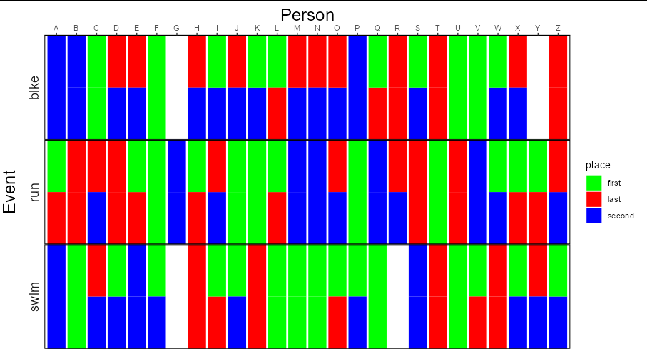用多種顏色填充 Geom_Raster