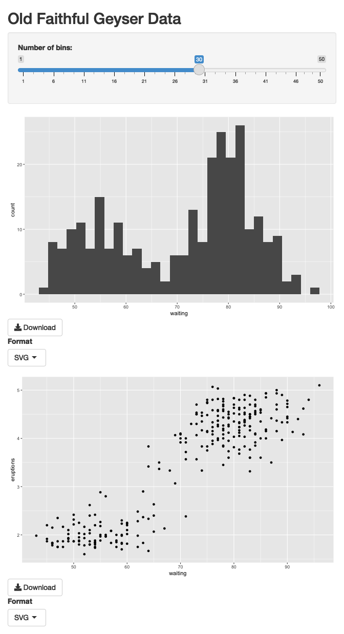 是否可以有一個功能來下載各種 ggplot 圖？