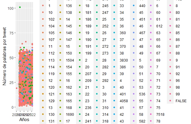 如何在 ggplot 中為變數分組?