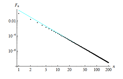 Matplotlib：以對數刻度將 xticks 顯示為整數