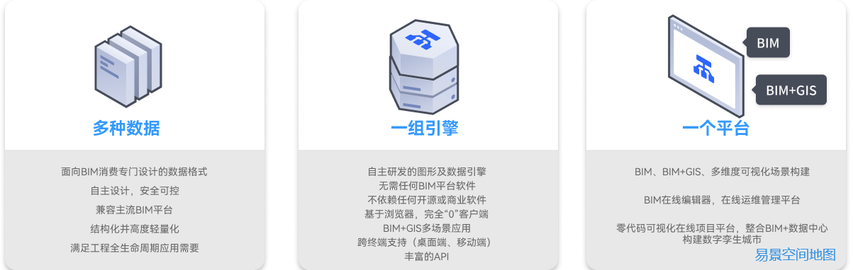 易景空間地圖BIM輕量化架構