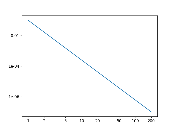 Matplotlib：以對數刻度將 xticks 顯示為整數