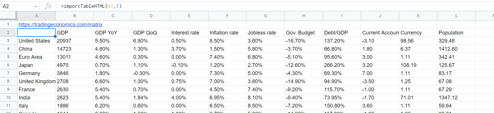創建 UrlFetchApp 腳本以替換 Google Sheet importHTML 函式