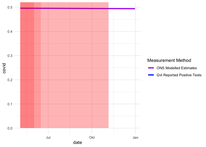 如何使用函式將 geom_rect 物件從資料框中添加到 ggplot